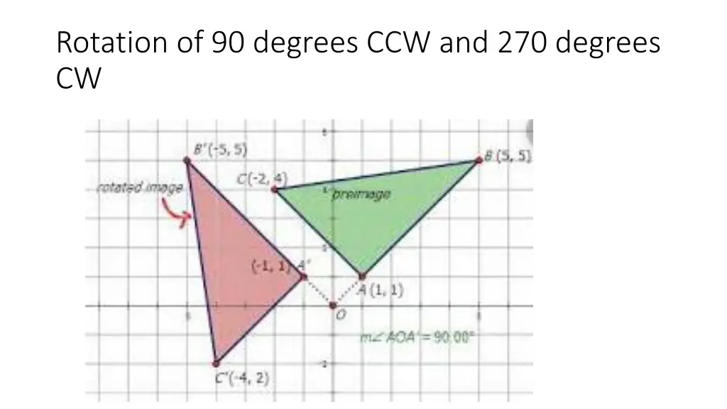 rotation of 90 degrees ccw and 270 degrees cw