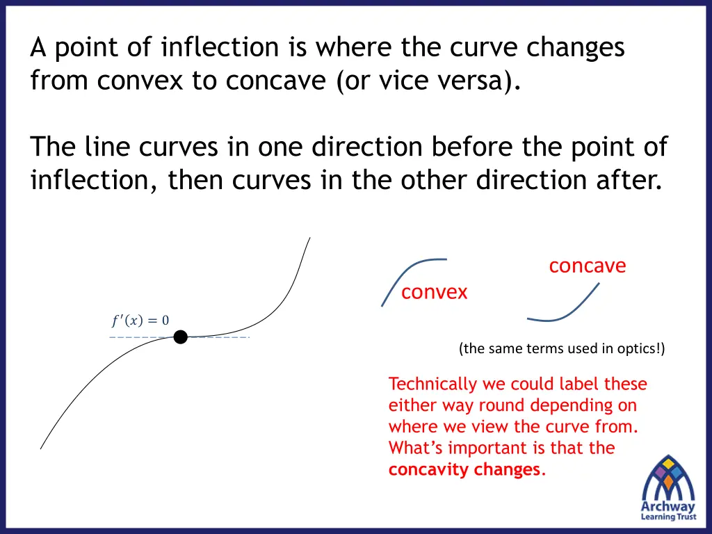 a point of inflection is where the curve changes