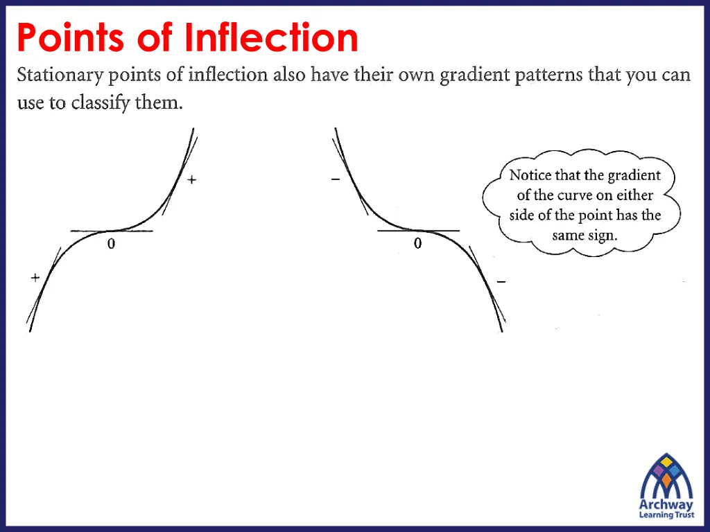 points of inflection 1