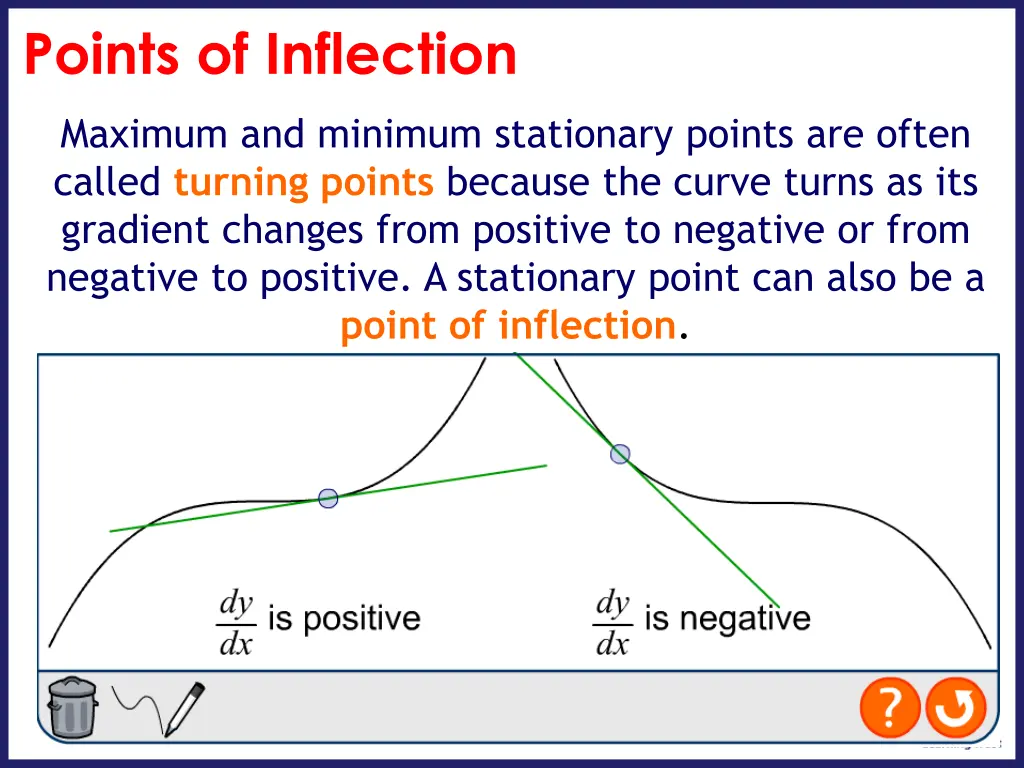 points of inflection