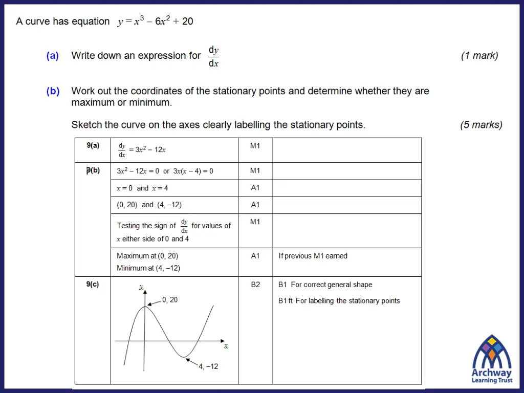 slide2