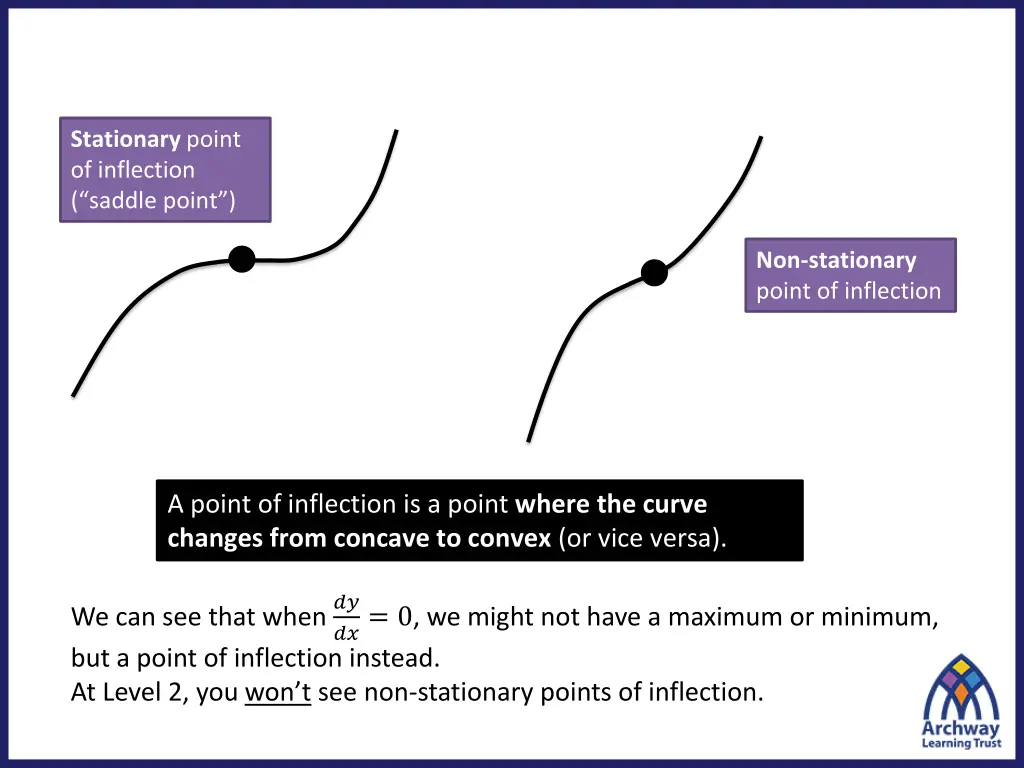 stationary point of inflection saddle point