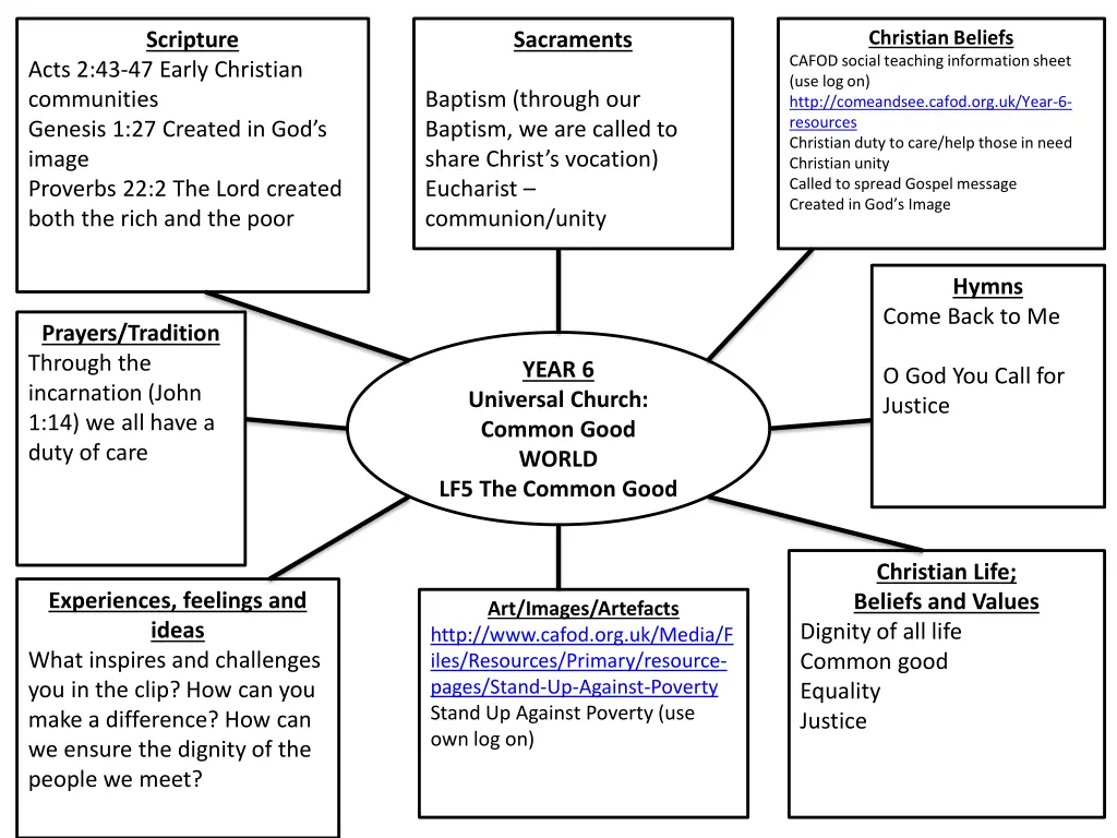 christian beliefs