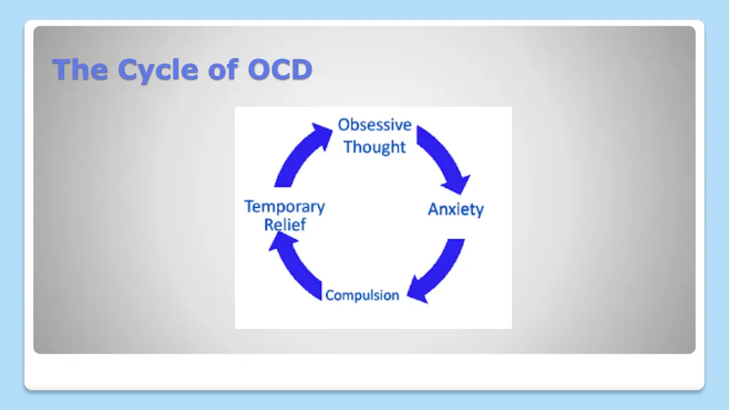 the cycle of ocd