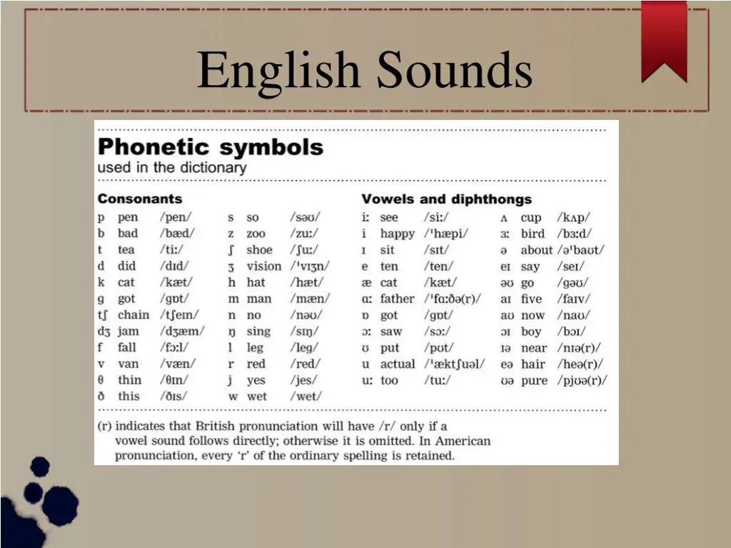 english sounds