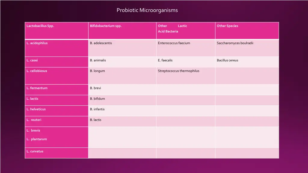 probiotic microorganisms