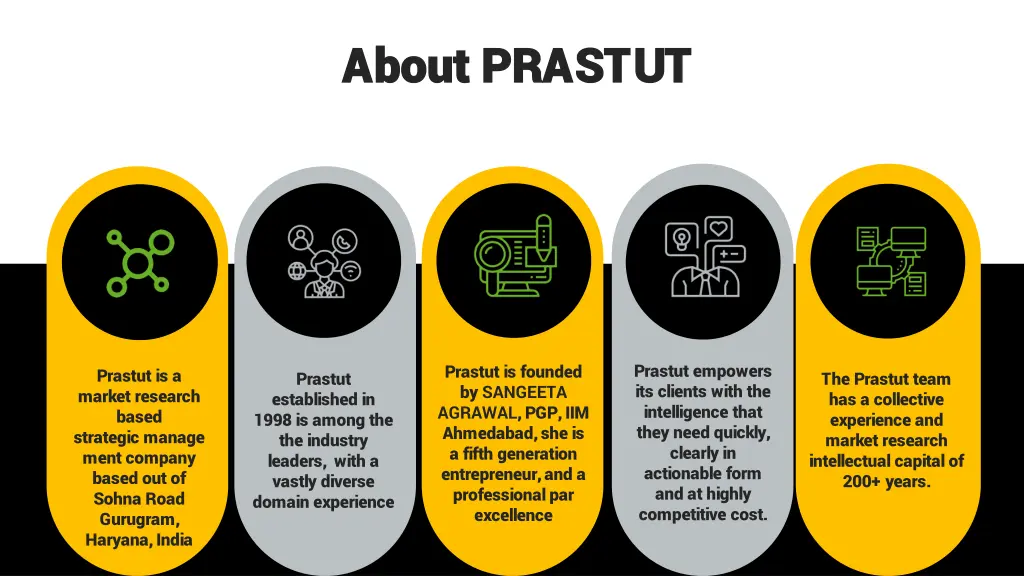 about prastut about prastut