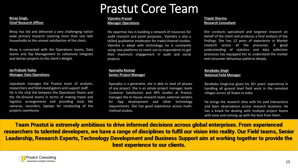 prastut core team prastut core team vijendra