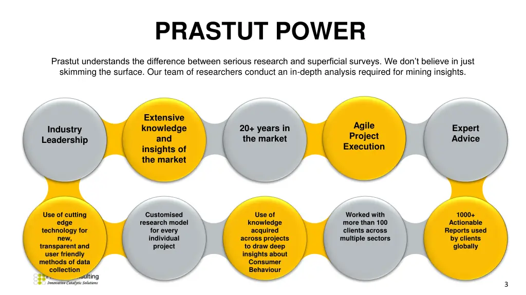 prastut power