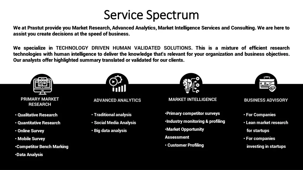 service spectrum service spectrum