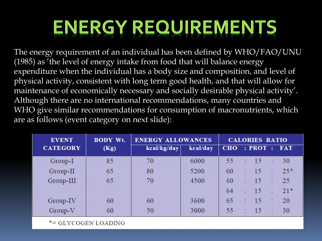 the energy requirement of an individual has been