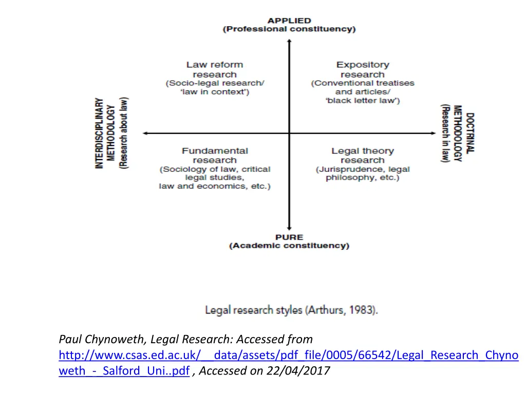 paul chynoweth legal research accessed from http