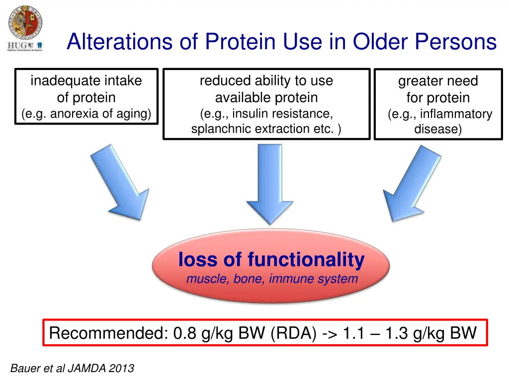 alterations of protein use in older persons