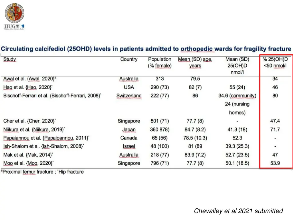chevalley et al 2021 submitted