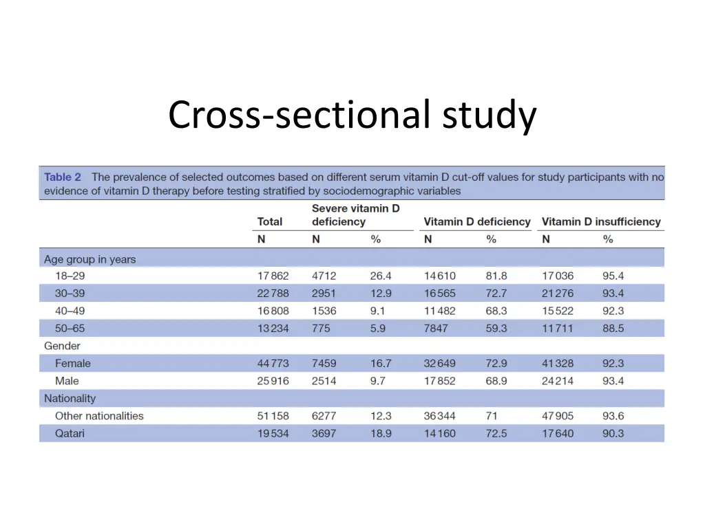 cross sectional study