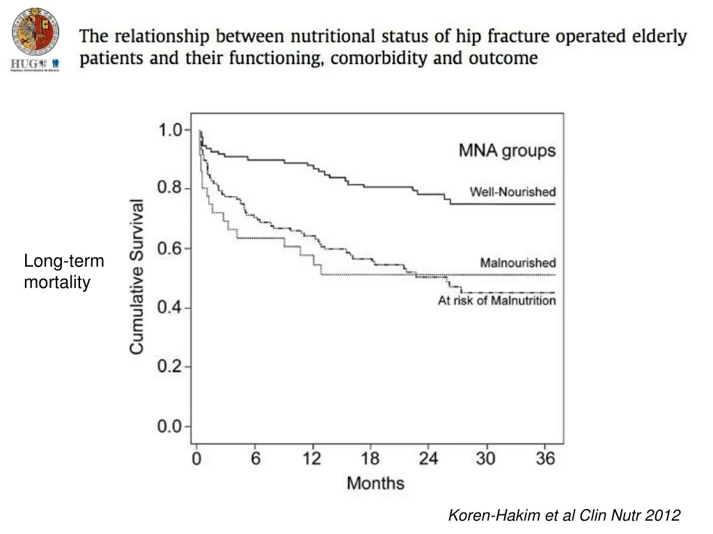 long term mortality