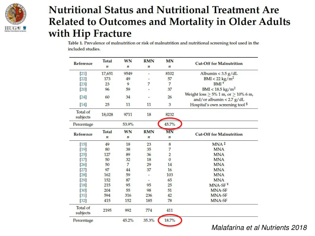 malafarina et al nutrients 2018