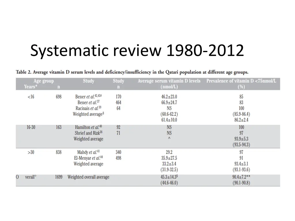 systematic review 1980 2012