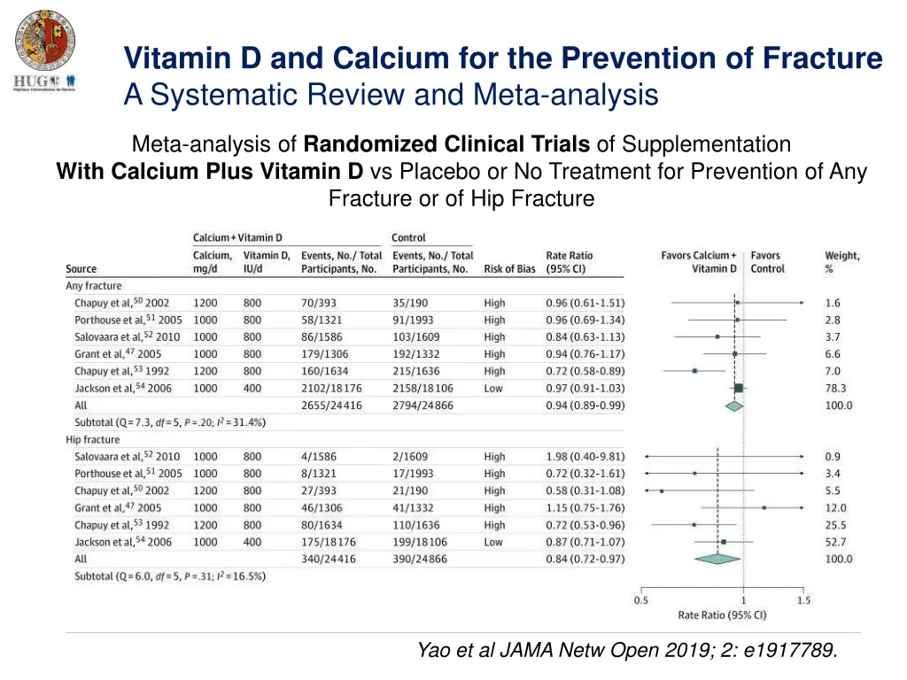 vitamin d and calcium for the prevention 1