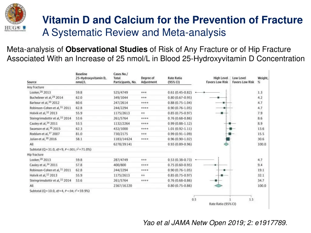 vitamin d and calcium for the prevention