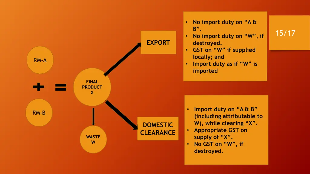 no import duty on a b no import duty