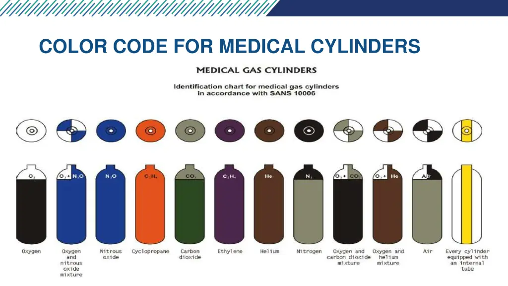 color code for medical cylinders