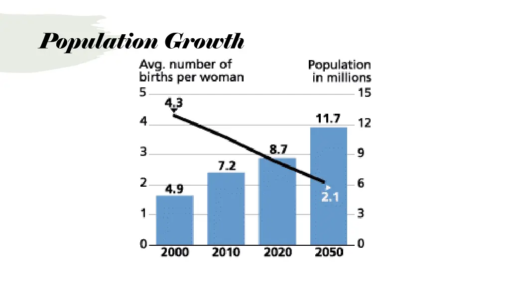 population growth