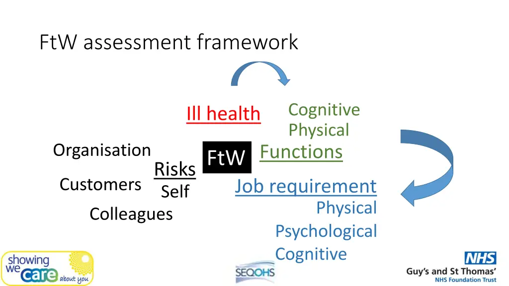 ftw assessment framework