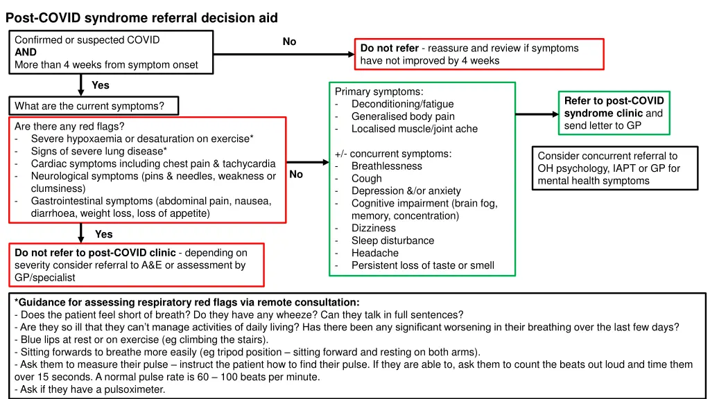 post covid syndrome referral decision aid