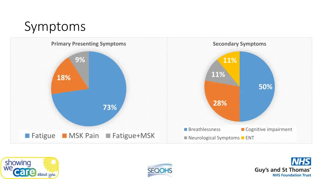 symptoms