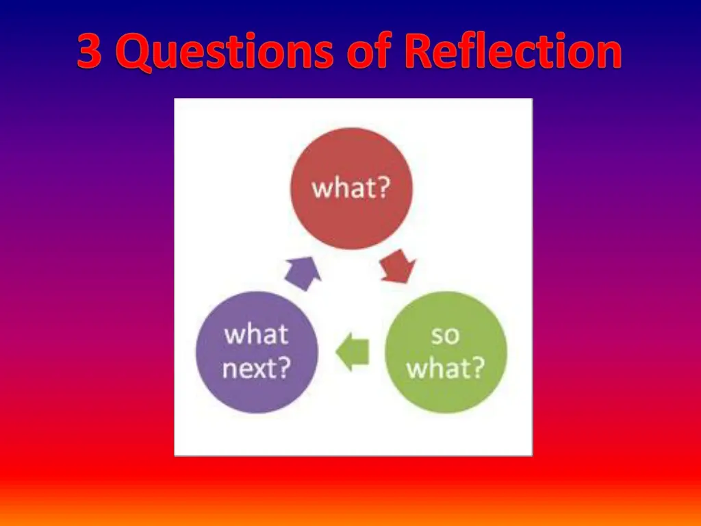 3 questions of reflection