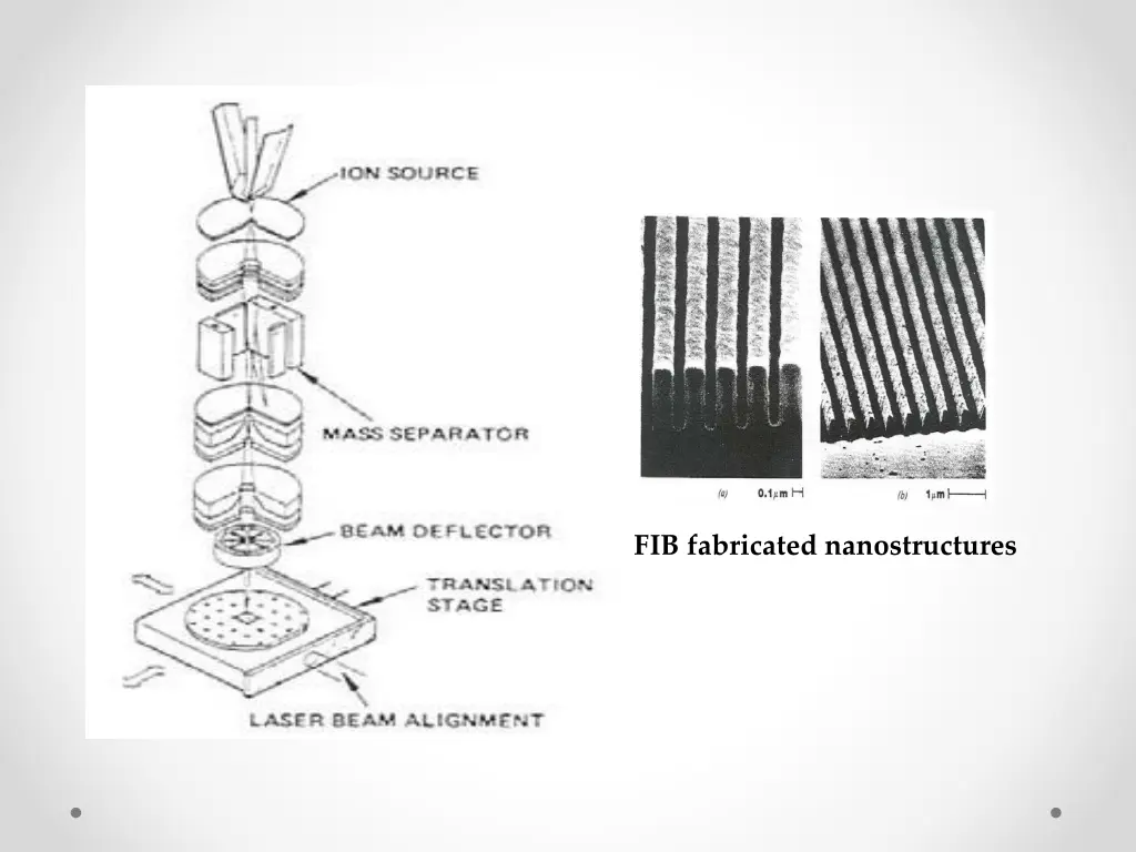 fib fabricated nanostructures