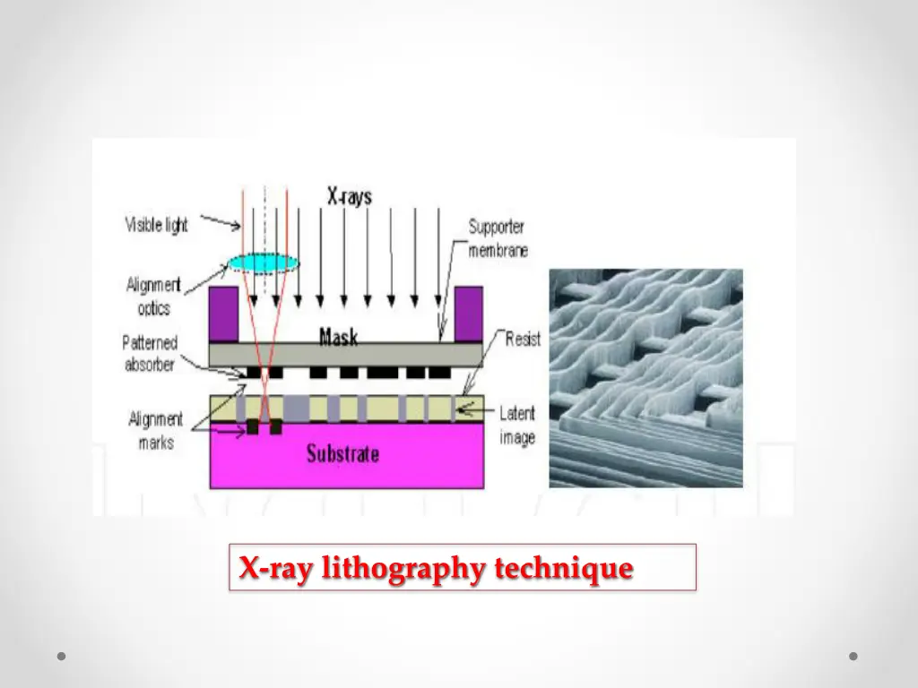 x ray lithography technique