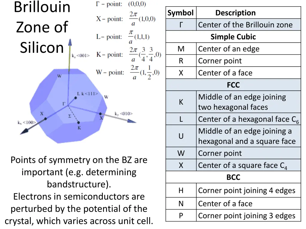 brillouin zone of silicon