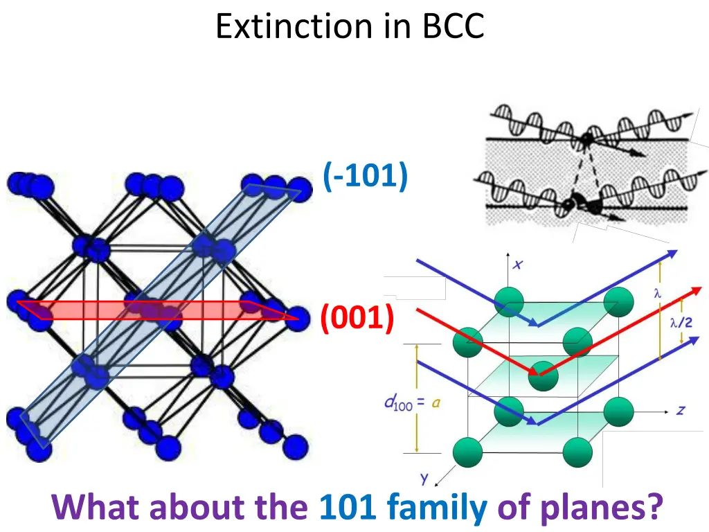 extinction in bcc 1