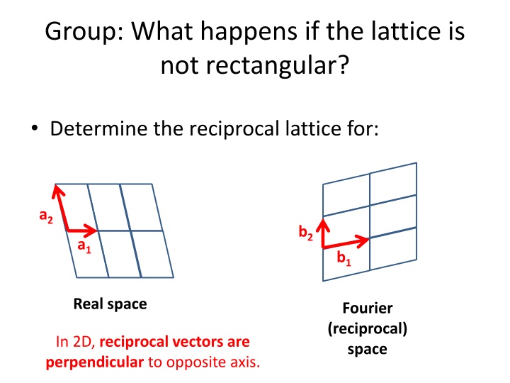 group what happens if the lattice