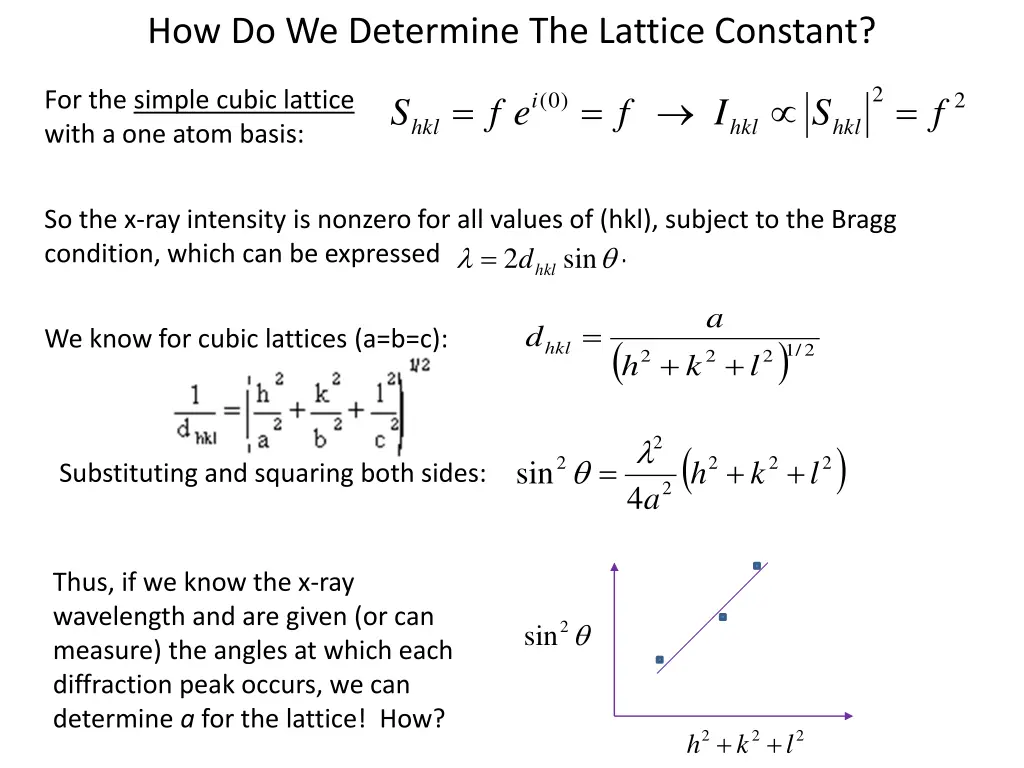 how do we determine the lattice constant 4