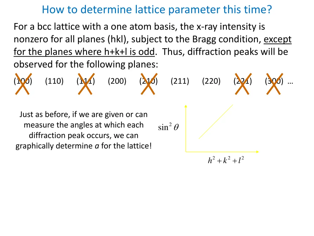 how to determine lattice parameter this time 1