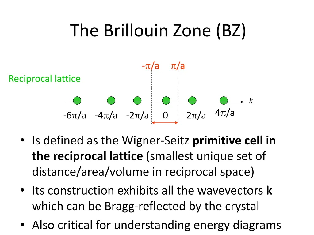 the brillouin zone bz