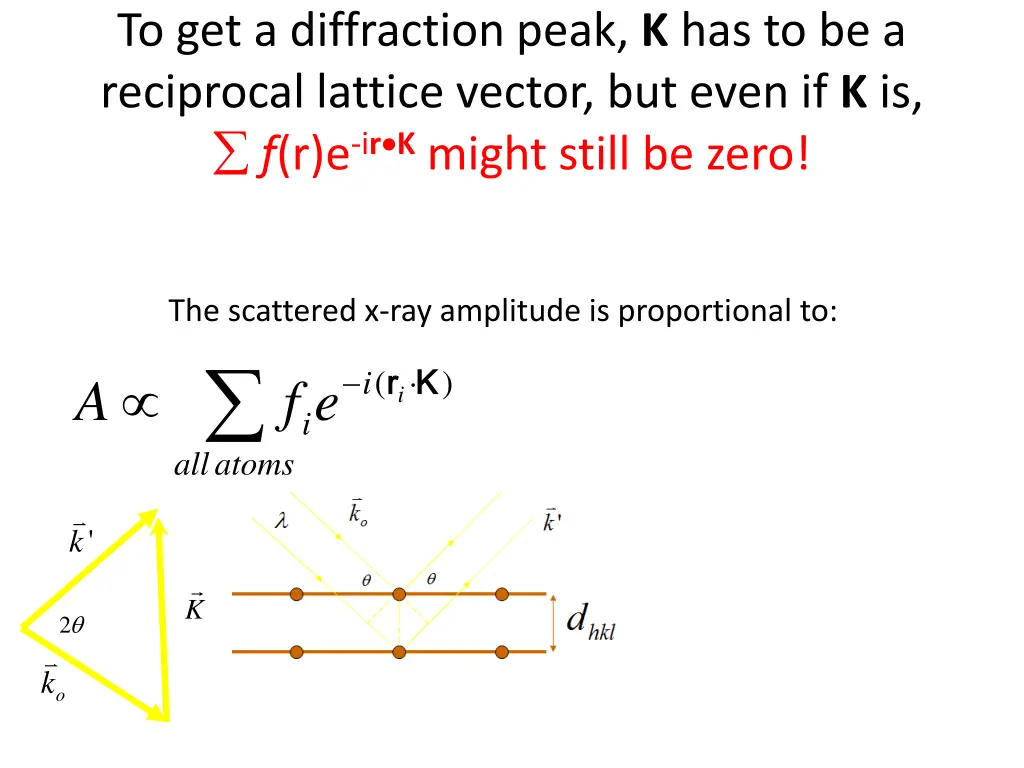 to get a diffraction peak 1