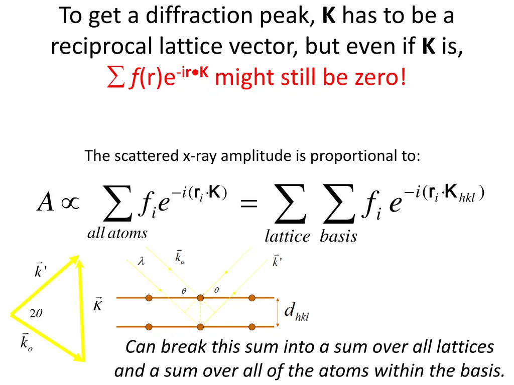 to get a diffraction peak 2