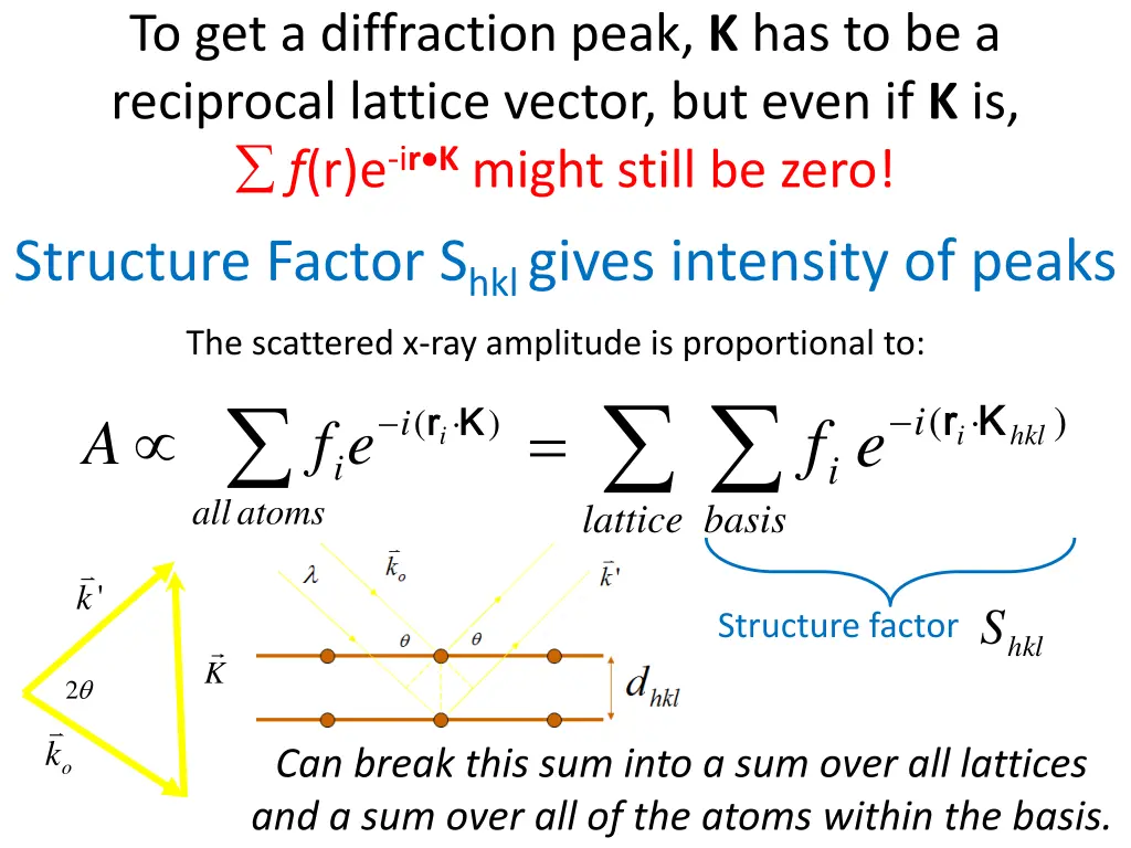 to get a diffraction peak 3