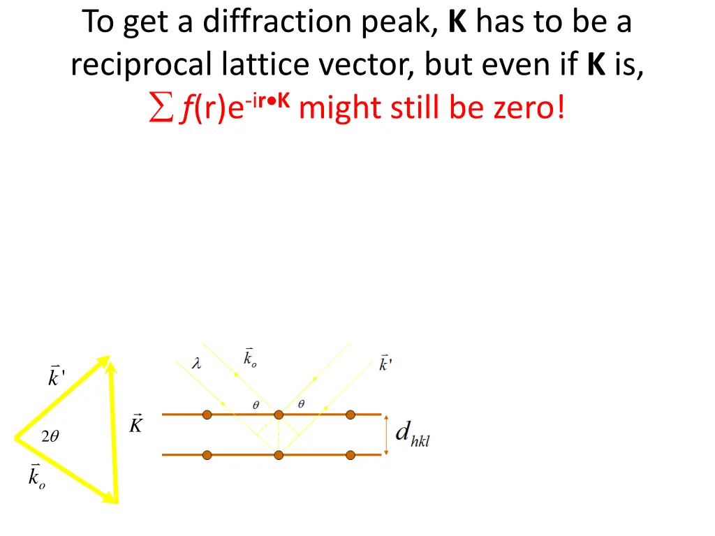 to get a diffraction peak