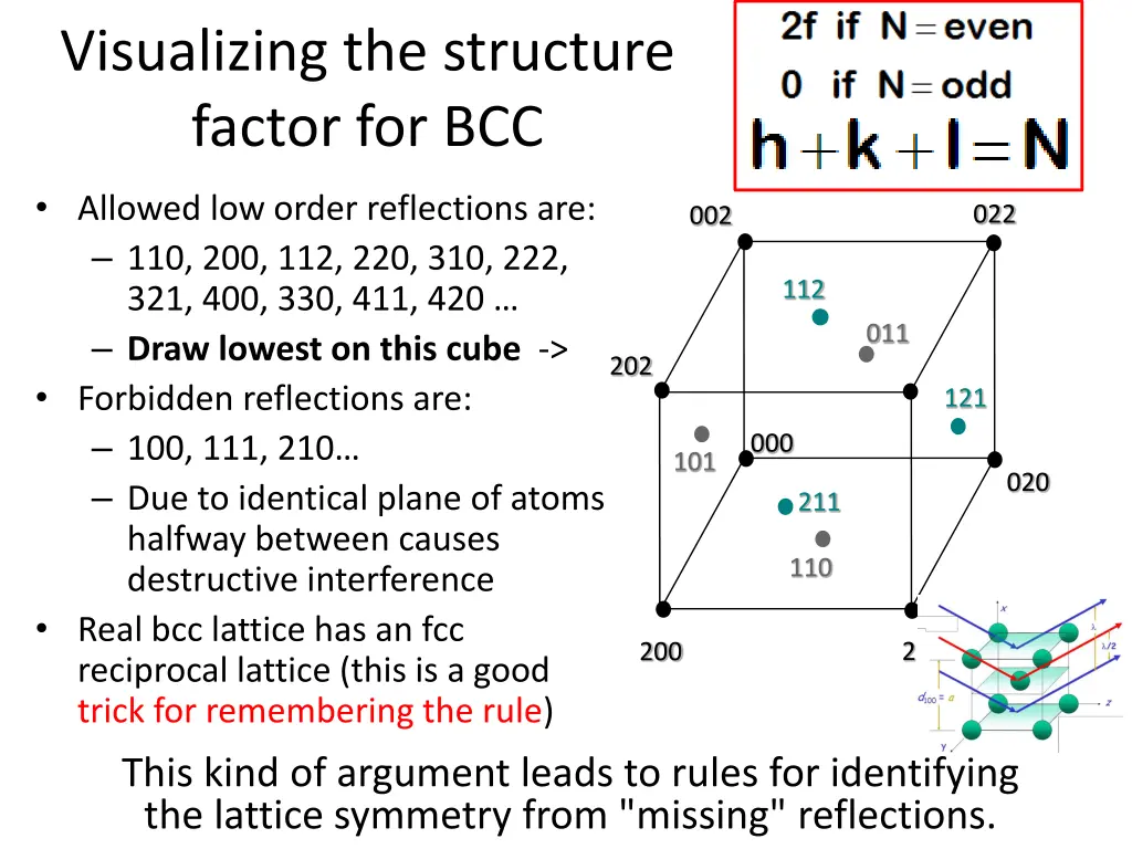 visualizing the structure factor for bcc