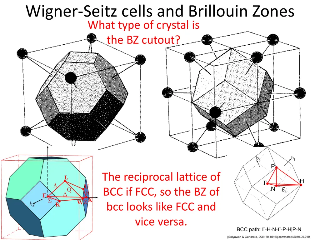 wigner seitz cells and brillouin zones what type