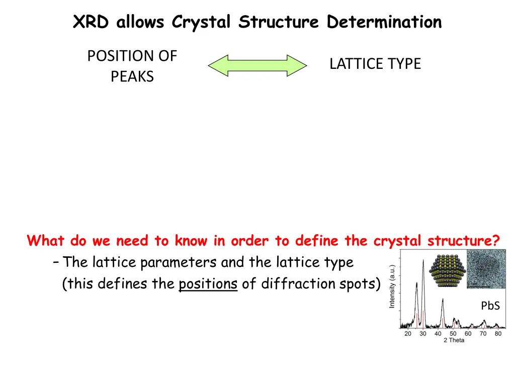 xrd allows crystal structure determination 1