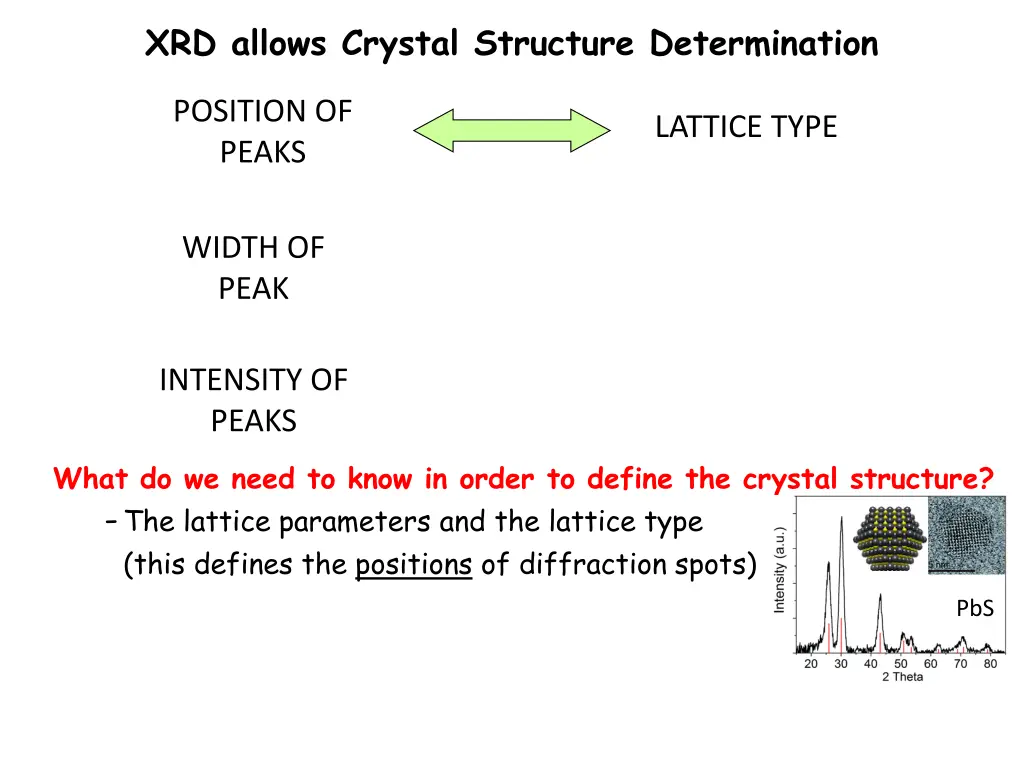 xrd allows crystal structure determination 2