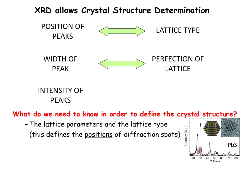 xrd allows crystal structure determination 3