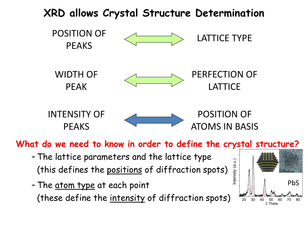 xrd allows crystal structure determination 4