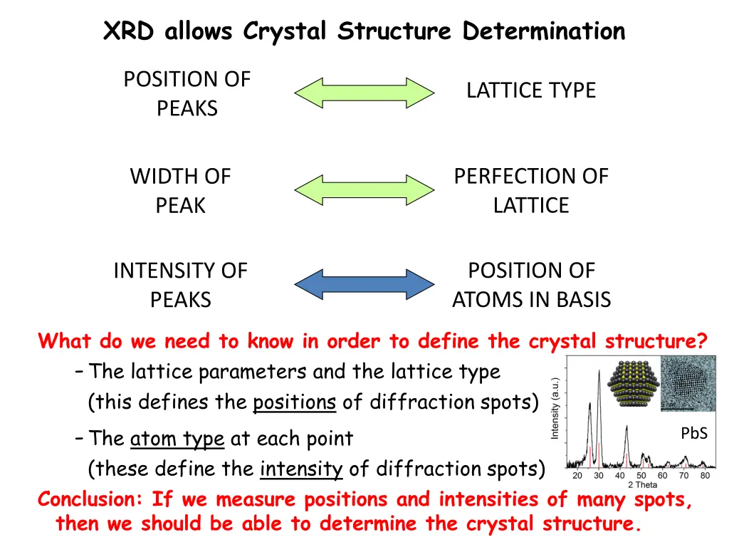 xrd allows crystal structure determination 5